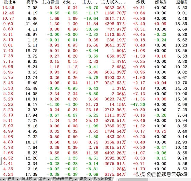 (如何通过集合竞价判断当天走势)集合竞价挂单成交规则-第11张图片-牧野网