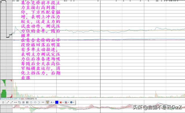 (如何通过集合竞价判断当天走势)集合竞价挂单成交规则-第10张图片-牧野网