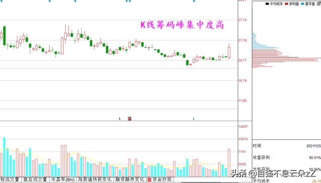 (如何通过集合竞价判断当天走势)集合竞价挂单成交规则-第15张图片-牧野网