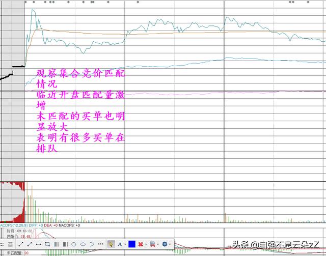 (如何通过集合竞价判断当天走势)集合竞价挂单成交规则-第14张图片-牧野网