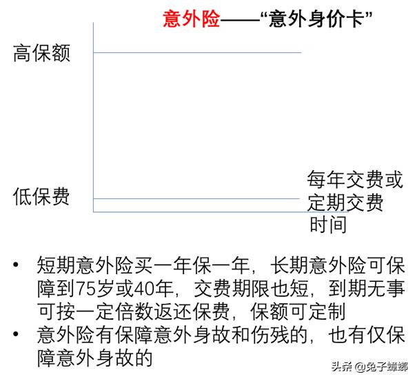 (商业险保险范围包括哪些)图说商业保险各险种保险功能有哪些-第1张图片-牧野网