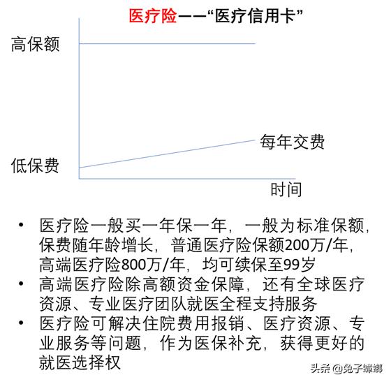 (商业险保险范围包括哪些)图说商业保险各险种保险功能有哪些-第2张图片-牧野网