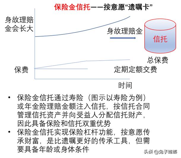 (商业险保险范围包括哪些)图说商业保险各险种保险功能有哪些-第6张图片-牧野网