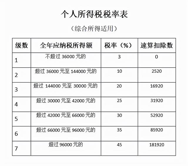 (年工资超过12万个税缴纳多少)个人所得税起征点和计算方法-第1张图片-牧野网