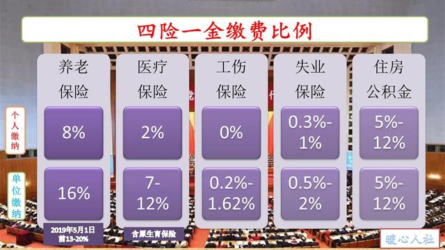 (企业社保缴纳比例是多少)单位缴纳社保和个人缴费有什么区别-第2张图片-牧野网