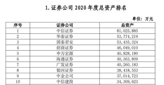 券商龙头股票有哪些 102家券商38项实力排名出炉-第2张图片-牧野网