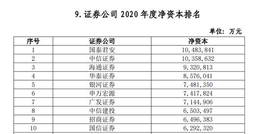 券商龙头股票有哪些 102家券商38项实力排名出炉-第3张图片-牧野网