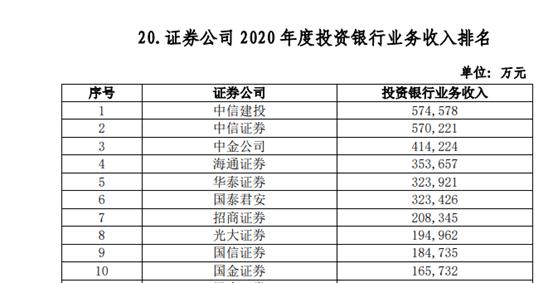 券商龙头股票有哪些 102家券商38项实力排名出炉-第7张图片-牧野网