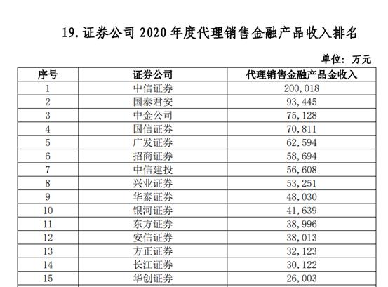 券商龙头股票有哪些 102家券商38项实力排名出炉-第9张图片-牧野网