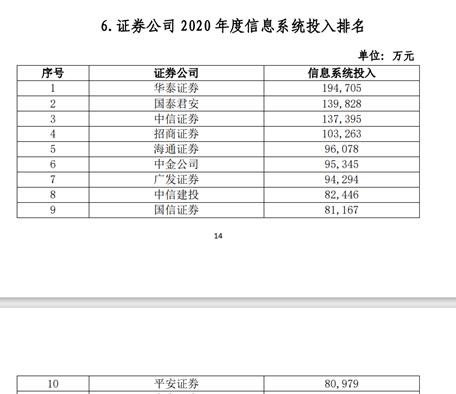 券商龙头股票有哪些 102家券商38项实力排名出炉-第10张图片-牧野网