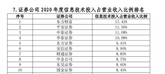 券商龙头股票有哪些 102家券商38项实力排名出炉-第11张图片-牧野网