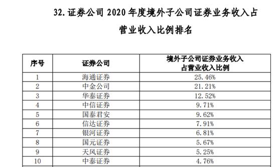 券商龙头股票有哪些 102家券商38项实力排名出炉-第13张图片-牧野网