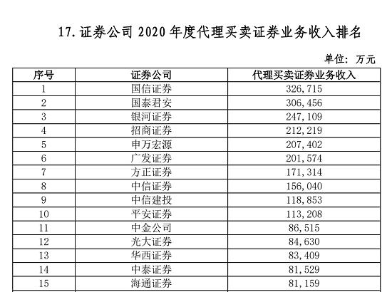 券商龙头股票有哪些 102家券商38项实力排名出炉-第16张图片-牧野网