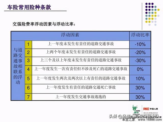 (车自己刮了报保险流程)怎样程度的事故走保险合适-第2张图片-牧野网