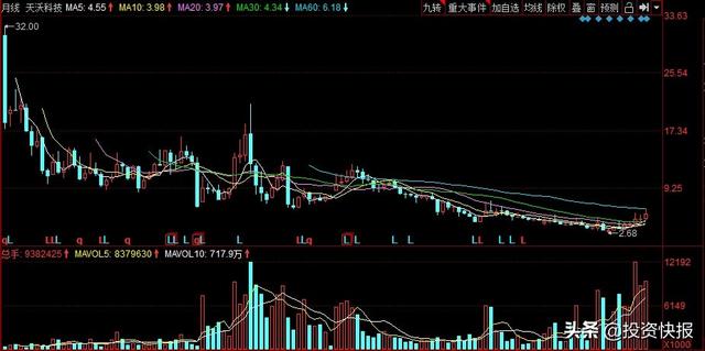 (天沃科技股票)天沃科技主营什么业务 前三季度预亏1.38亿元 -第2张图片-牧野网