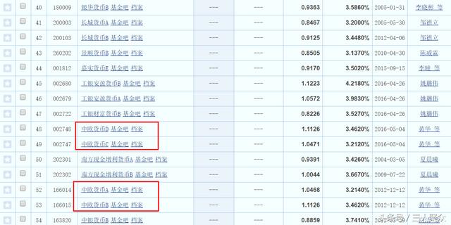 (a类基金和c类基金区别)货币基金中的A、B、C和E类基金是指什么-第2张图片-牧野网