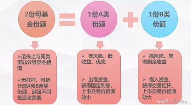 (a类基金和c类基金区别)货币基金中的A、B、C和E类基金是指什么-第3张图片-牧野网