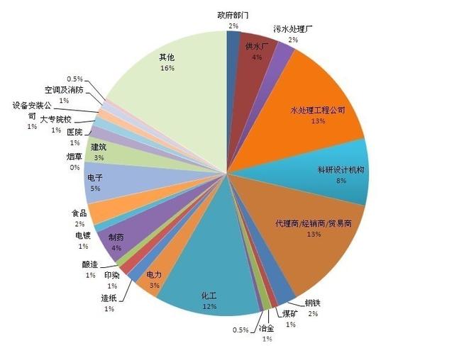 (新手如何学习炒股)股票新手入门教学 要怎么买股票-第3张图片-牧野网