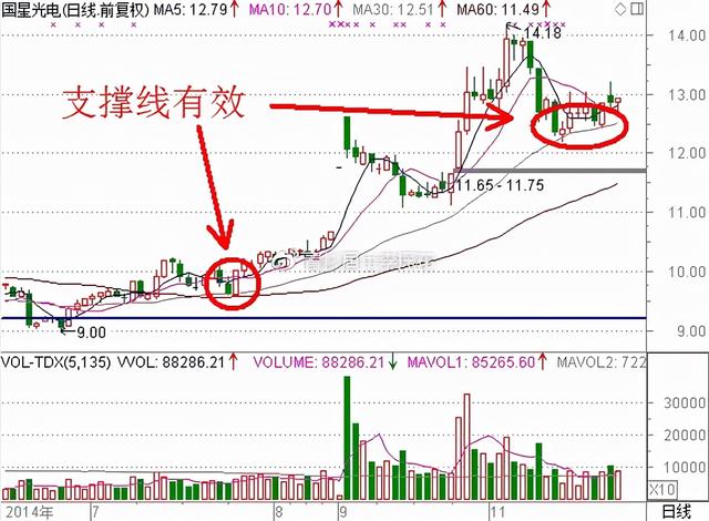 (新手如何学习炒股)股票新手入门教学 要怎么买股票-第5张图片-牧野网