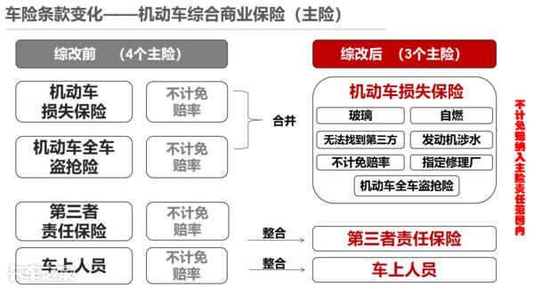 (司机险和乘客险有没有必要买)座位险有必要买吗买多少合适-第2张图片-牧野网