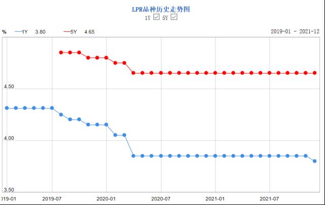 (最新贷款市场报价利率)贷款市场报价利率是多少-第1张图片-牧野网