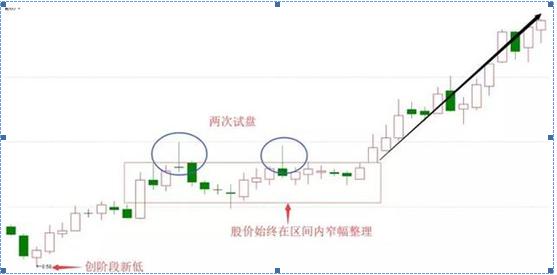 (连续长上影线什么意思)长上影线阳线仙人指路-第2张图片-牧野网