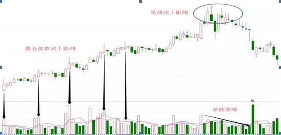 (连续长上影线什么意思)长上影线阳线仙人指路-第3张图片-牧野网