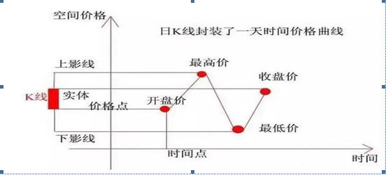 (连续长上影线什么意思)长上影线阳线仙人指路-第1张图片-牧野网