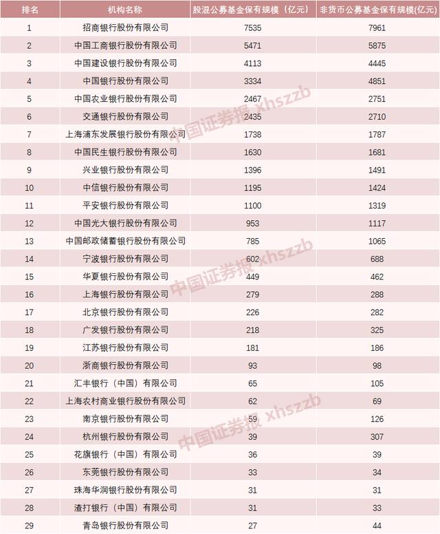 (买基金哪个平台好)最新基金代销机构有哪些-第2张图片-牧野网