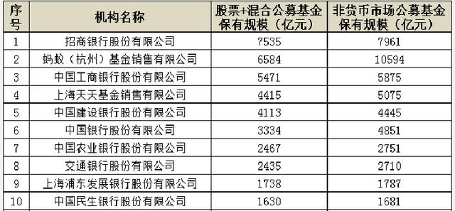 (买基金哪个平台好)最新基金代销机构有哪些-第1张图片-牧野网