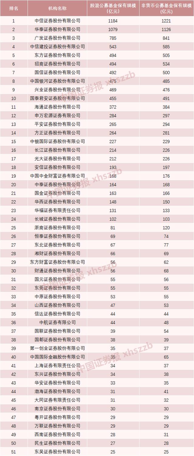 (买基金哪个平台好)最新基金代销机构有哪些-第3张图片-牧野网