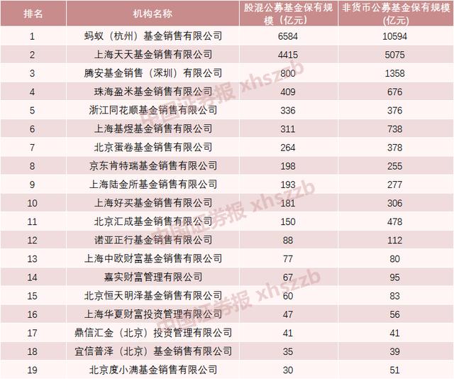 (买基金哪个平台好)最新基金代销机构有哪些-第4张图片-牧野网