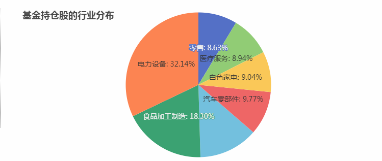 今年赚钱的“ABB”基金经理有哪几位-第4张图片-牧野网