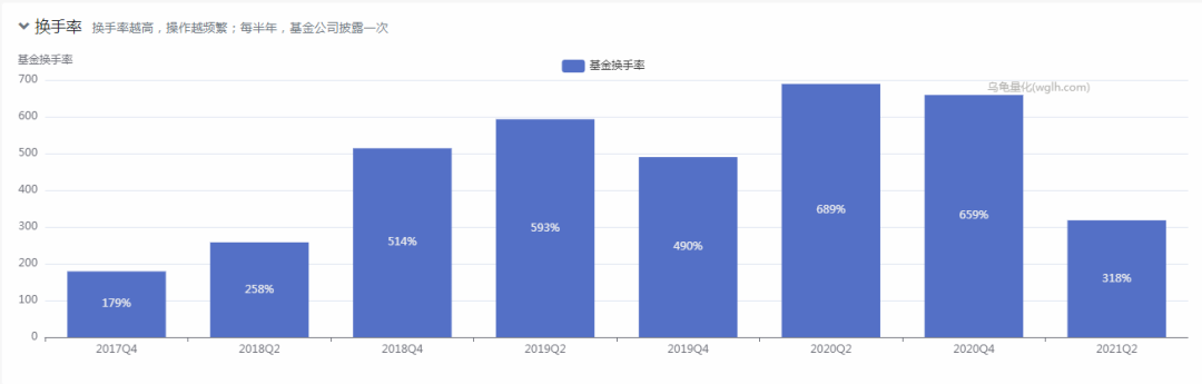 今年赚钱的“ABB”基金经理有哪几位-第6张图片-牧野网