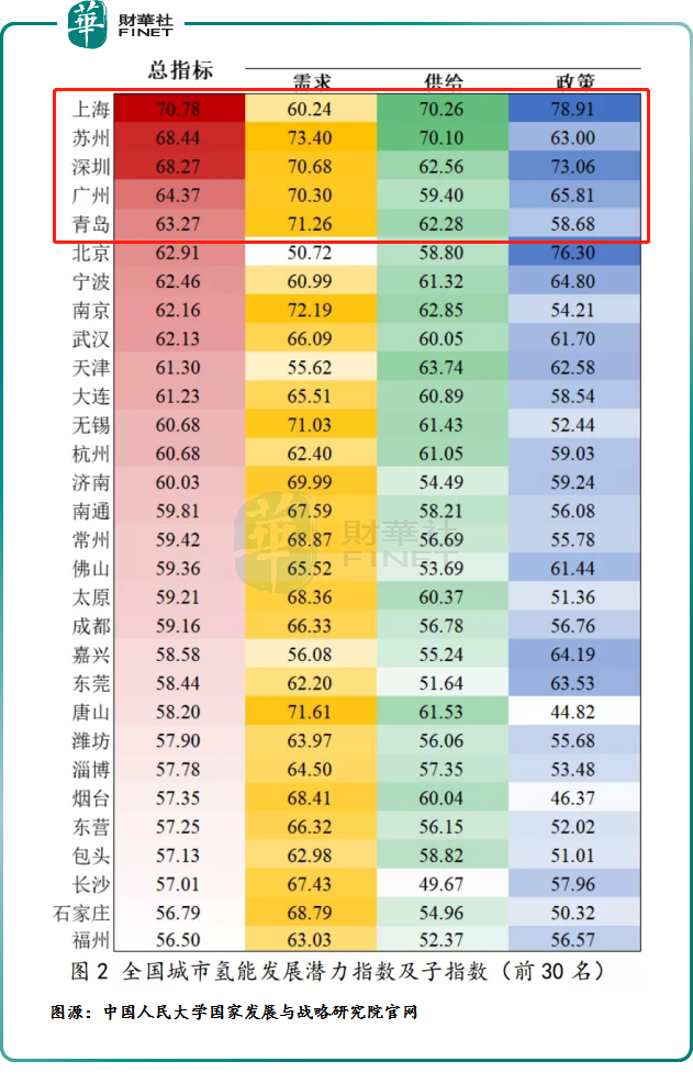 氢能产业概念股有哪些 各地氢能产业发展规划陆续出炉-第2张图片-牧野网