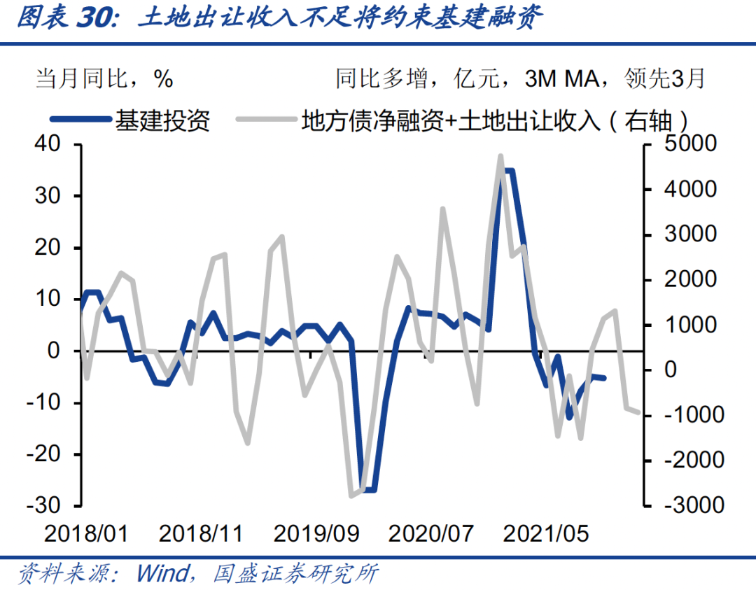 2021年的宽信用跟2014-2015年有啥区别?-第33张图片-牧野网