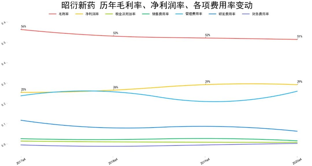 昭衍新药股票怎么样 资产质量和估值处在什么水平-第9张图片-牧野网