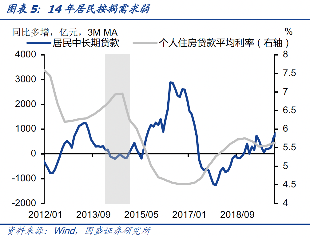 2021年的宽信用跟2014-2015年有啥区别?-第8张图片-牧野网