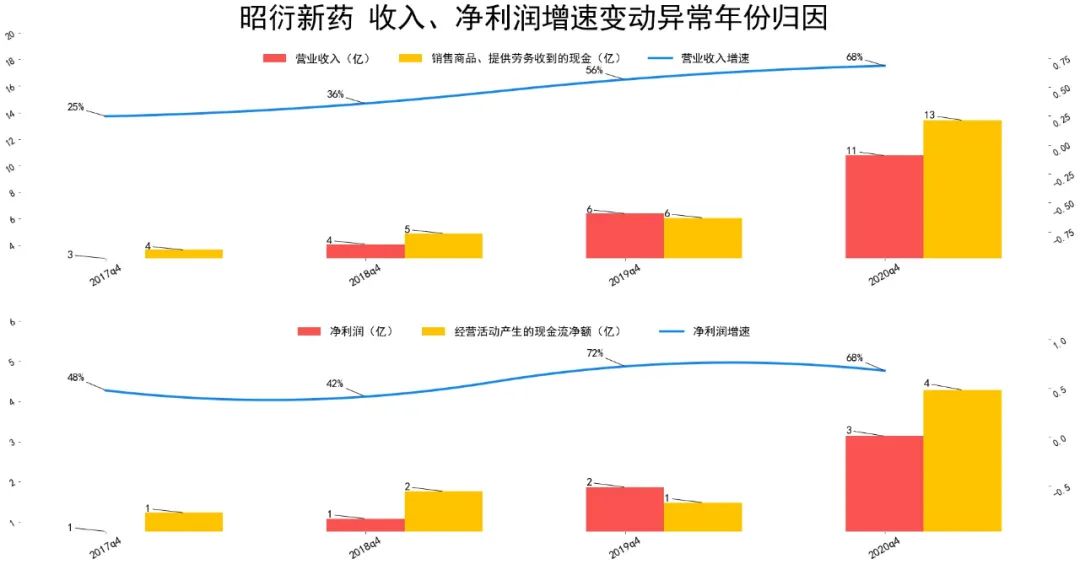 昭衍新药股票怎么样 资产质量和估值处在什么水平-第6张图片-牧野网