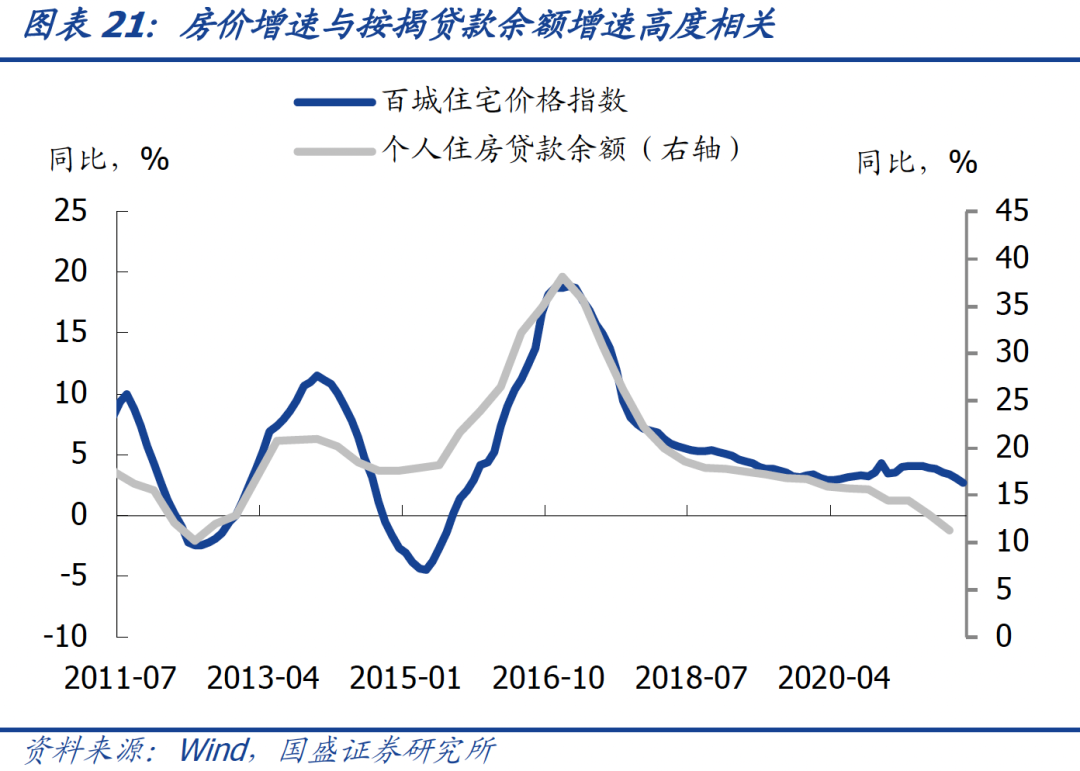 2021年的宽信用跟2014-2015年有啥区别?-第24张图片-牧野网