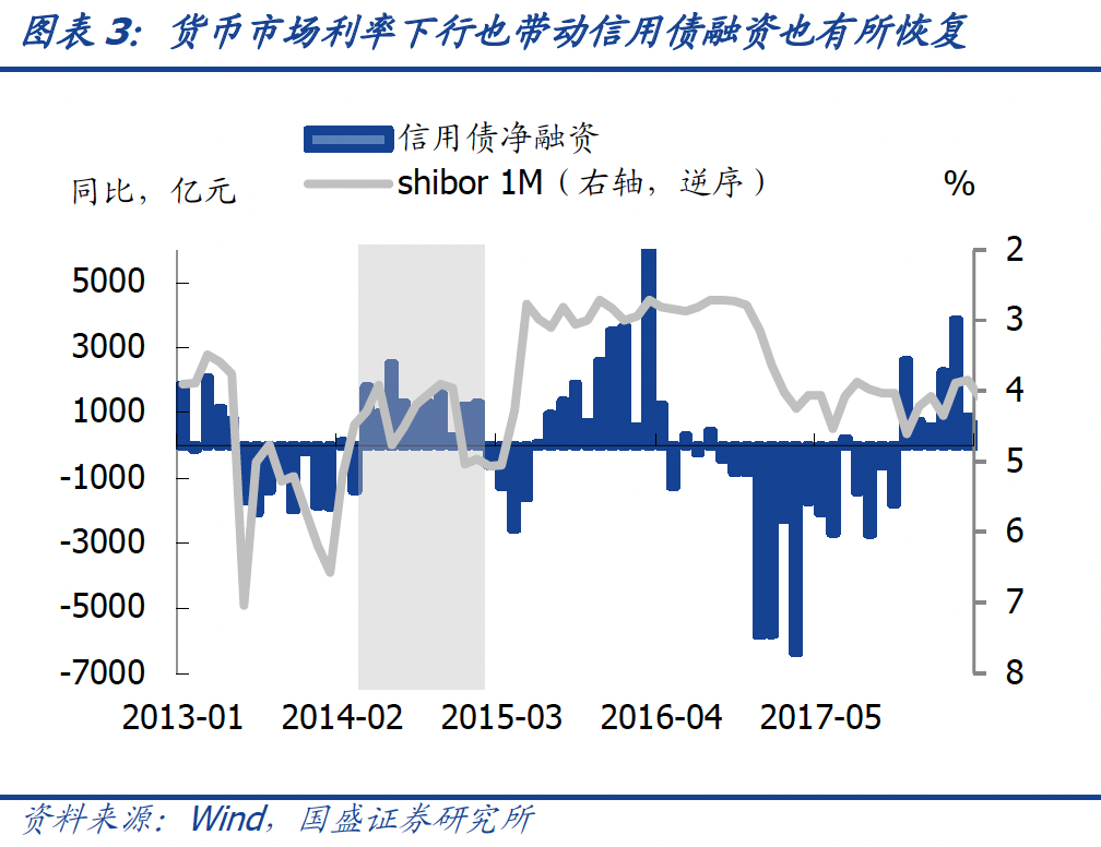 2021年的宽信用跟2014-2015年有啥区别?-第6张图片-牧野网