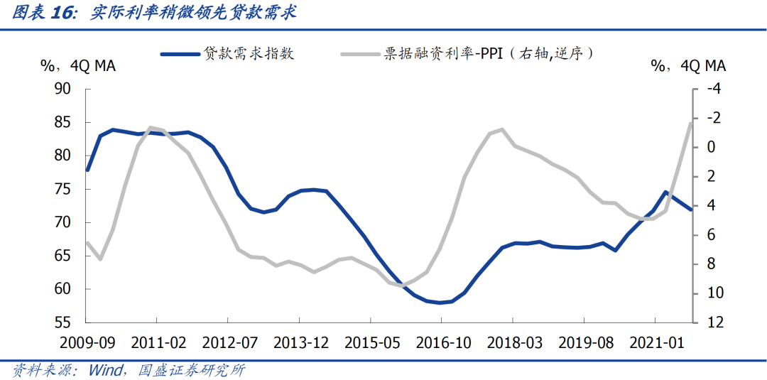 2021年的宽信用跟2014-2015年有啥区别?-第19张图片-牧野网