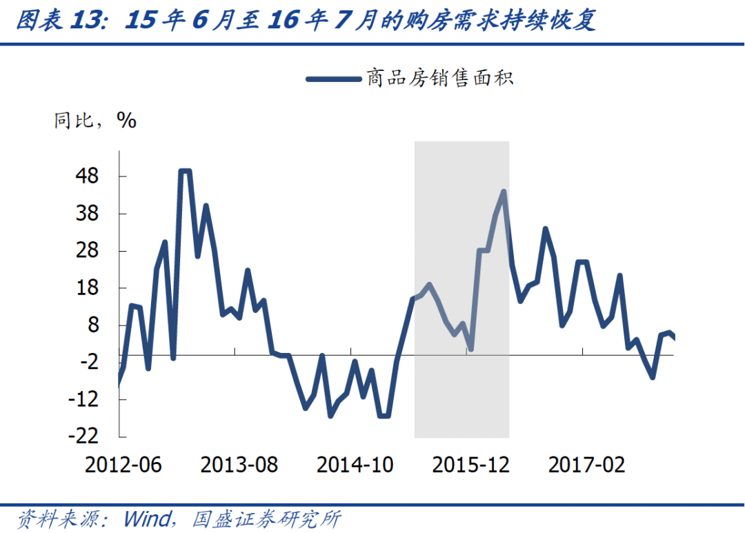 2021年的宽信用跟2014-2015年有啥区别?-第16张图片-牧野网