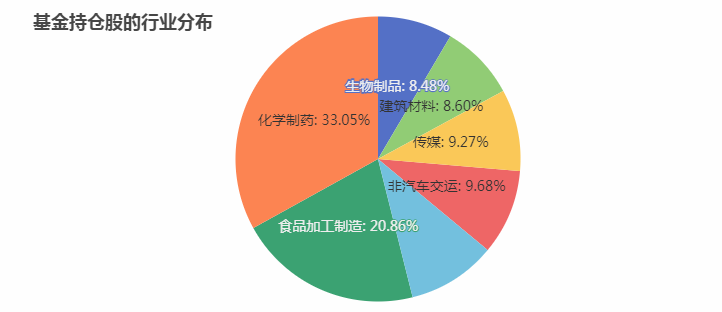 今年赚钱的“ABB”基金经理有哪几位-第3张图片-牧野网