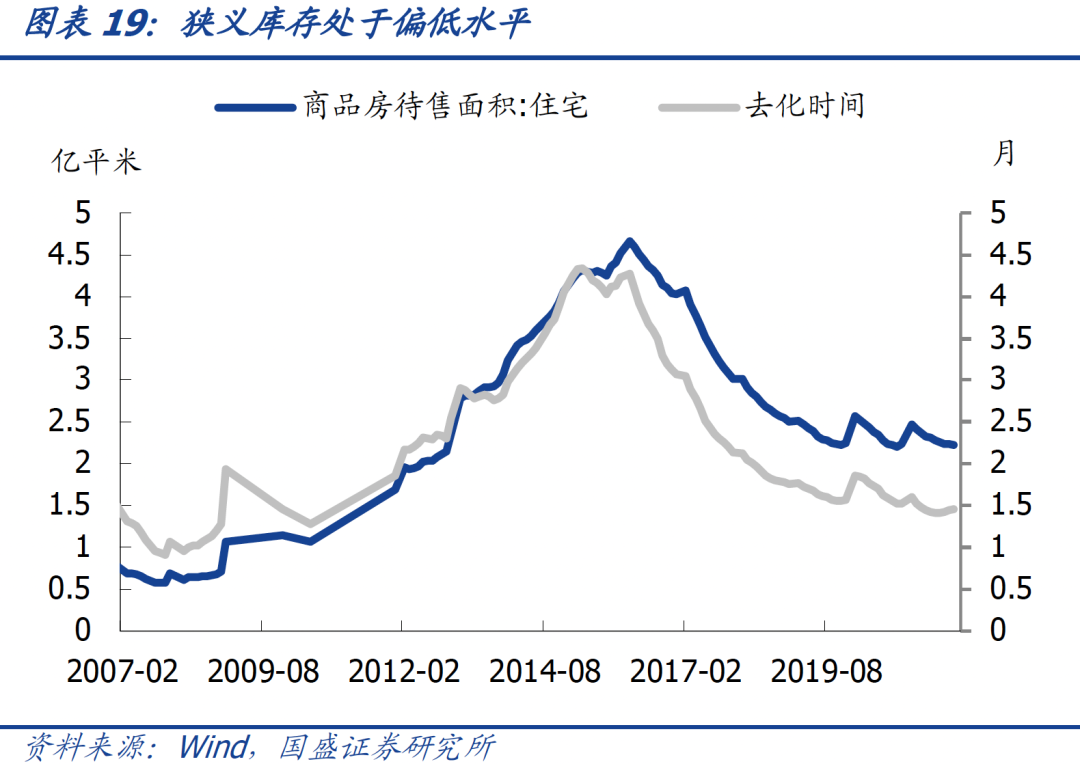 2021年的宽信用跟2014-2015年有啥区别?-第22张图片-牧野网