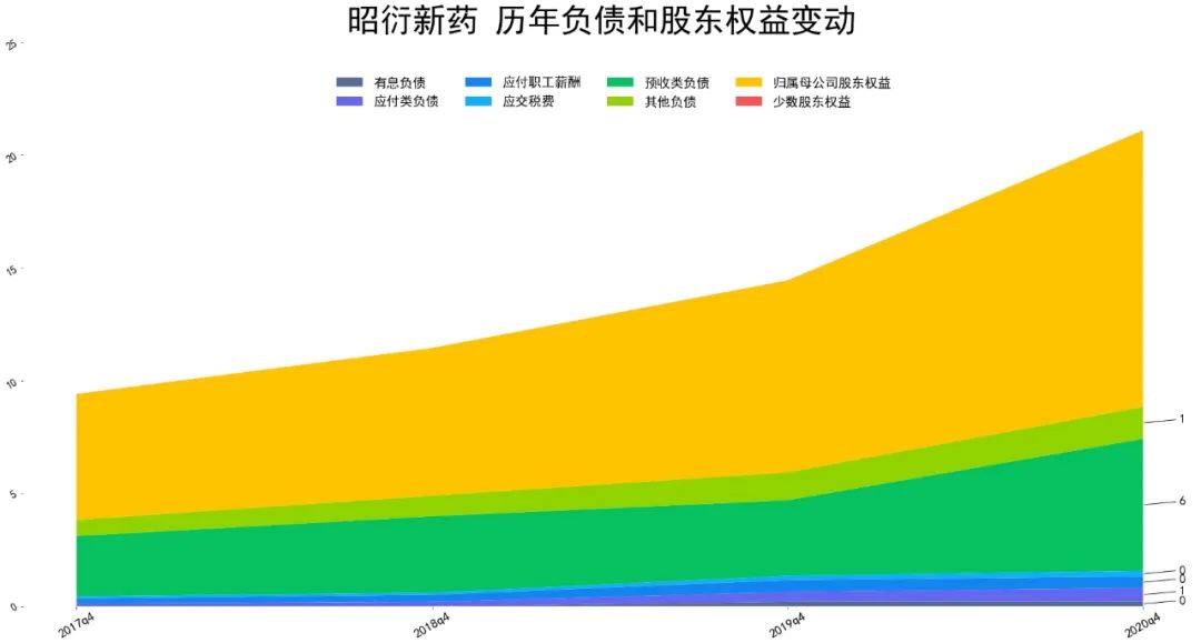 昭衍新药股票怎么样 资产质量和估值处在什么水平-第2张图片-牧野网