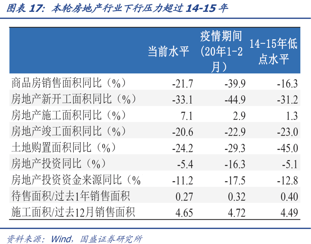 2021年的宽信用跟2014-2015年有啥区别?-第20张图片-牧野网