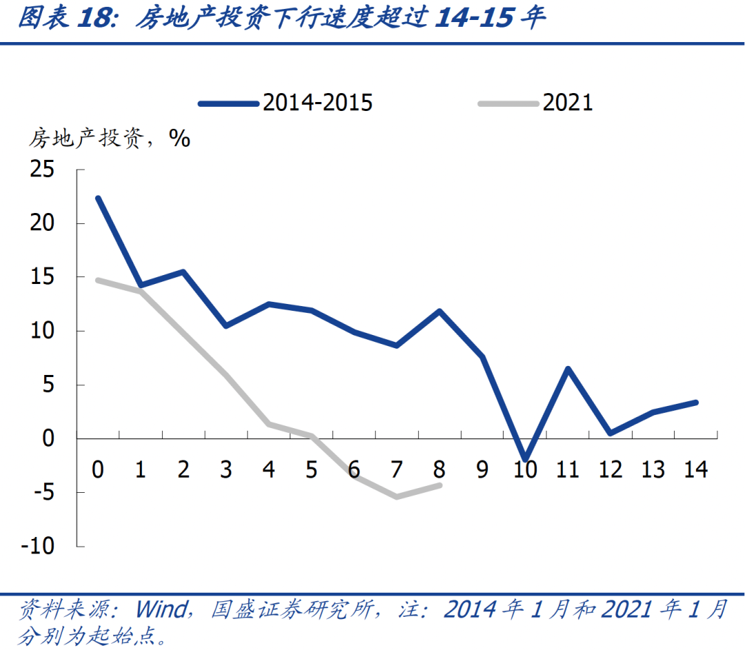 2021年的宽信用跟2014-2015年有啥区别?-第21张图片-牧野网