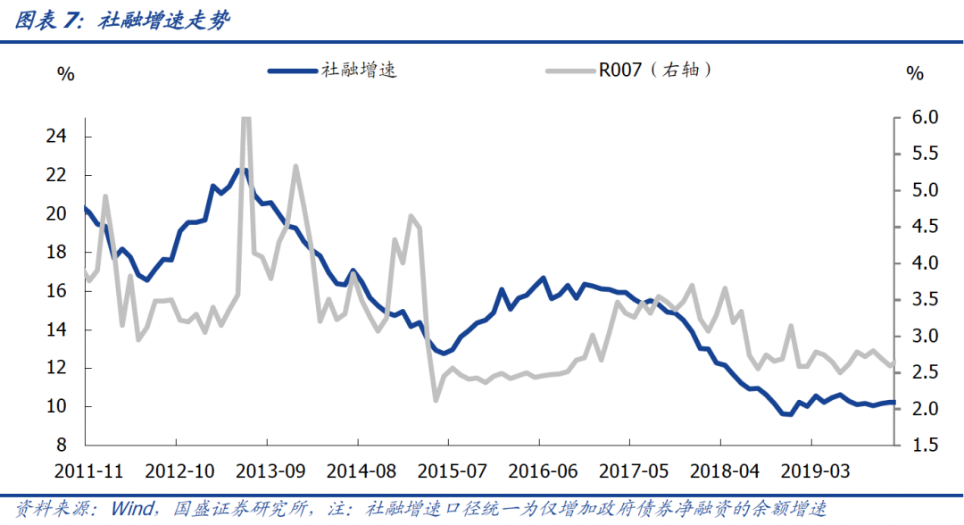 2021年的宽信用跟2014-2015年有啥区别?-第10张图片-牧野网