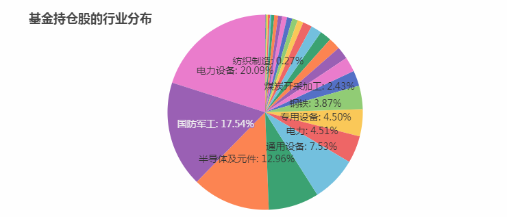 今年赚钱的“ABB”基金经理有哪几位-第5张图片-牧野网